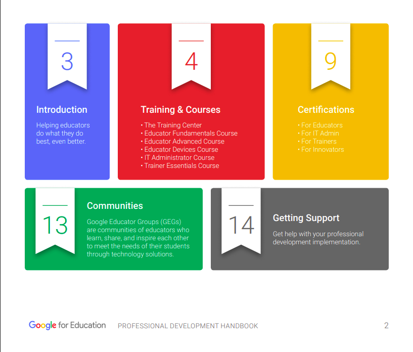 Documentation Preview